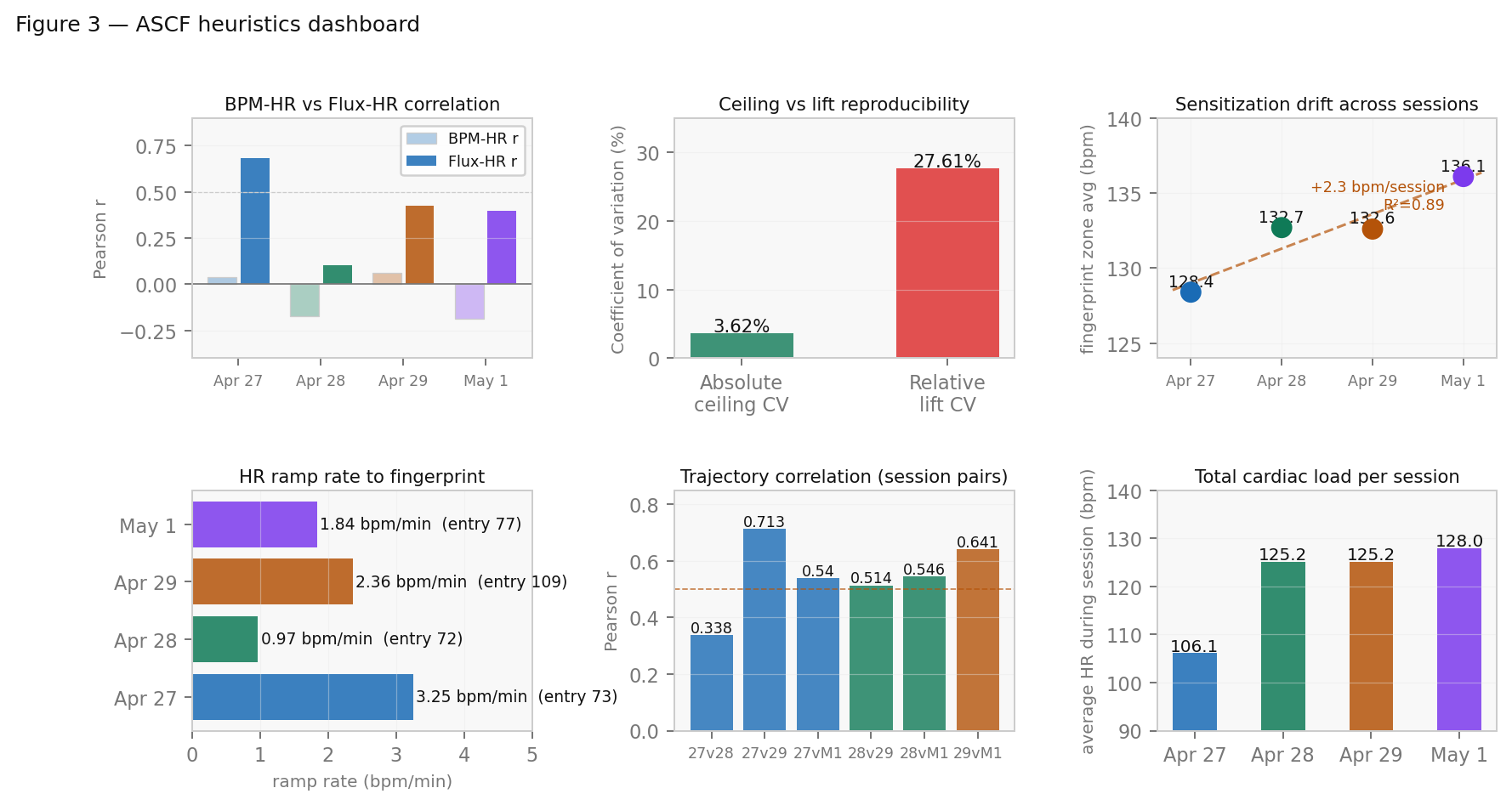 Figure 3 — ASCF heuristics dashboard